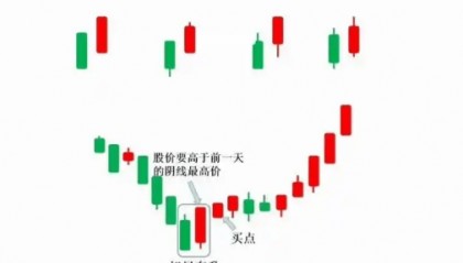 K线图里的‘信号灯’：这些K线你必须掌握-旭日东升！