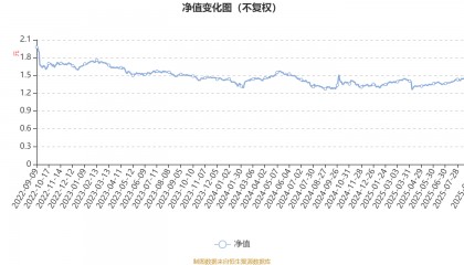 富国优质发展混合A：2025年上半年末股票仓位提升13.25个百分点