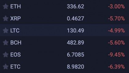 莱特币行情(莱特币市场价)