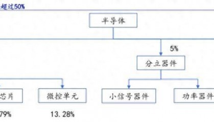 兆易创新，国产芯片的底气！