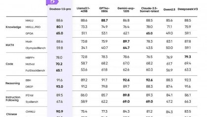 字节跳动豆包大模型 1.5 Pro 发布