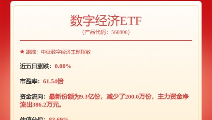 每周股票复盘：中芯国际（688981）2025Q2毛利449.8百万美元，环比降11.1%