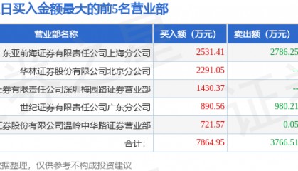 3月18日巨力索具（002342）龙虎榜数据