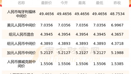 泰达币行情(泰达币今天价格)