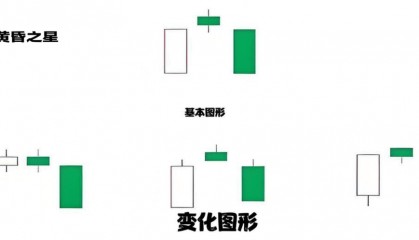 K线图里的‘信号灯’：这些K线你必须掌握-黄昏星！