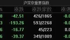 隆盛策略股票杠杆沪指跌1.18%，钢铁、能源金属等板块走低