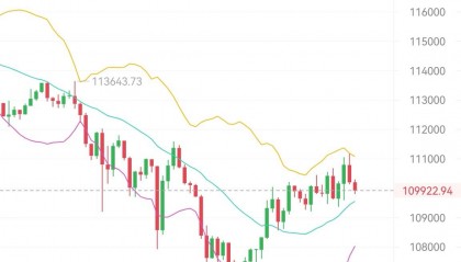 BTC-比特币价格(比特币最新价格bsv)