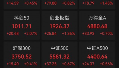 隆盛策略股票杠杆交易创指收涨1.36%，半导体概念掀涨停潮