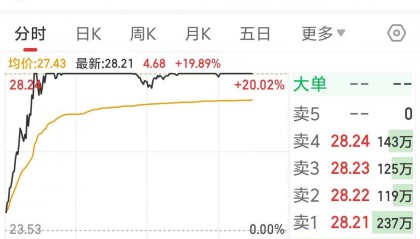 减肥概念带动盘中涨停？常山药业回应