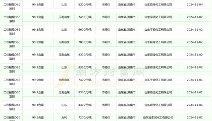 BCH价格(bch价格今日行情 USDT)