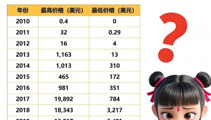 ETH价格(eth价格USDT)