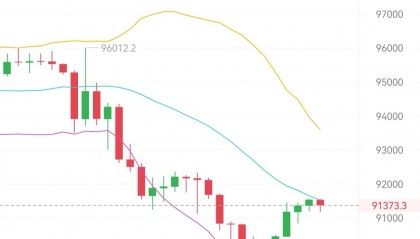 BTC-比特币行情(比特币 行情 bitcion)