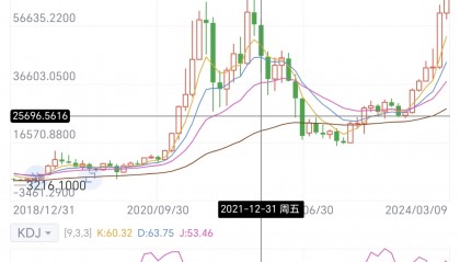 ETH行情(eth行情最新价格)