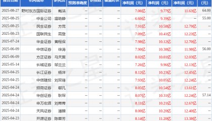 电连技术：8月28日组织现场参观活动，深圳证券交易所、博时基金等多家机构参与