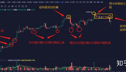 BCH行情(bch行情价格)