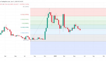 ADA-艾达币(ada艾达币今日价格)