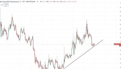 关于BTC-比特币行情的信息