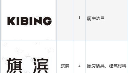 旗滨集团新提交“旗滨”等3件商标注册申请