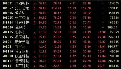 隆盛策略股票杠杆交易市场沪指盘中震荡上扬，军工板块爆发