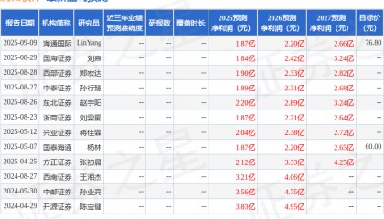 润和软件：9月22日组织现场参观活动，深圳证券交易所、嘉实基金等多家机构参与