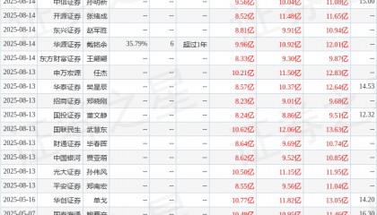 中邮证券：给予伟星新材买入评级