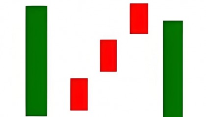 K线图里的‘信号灯’：这些K线你必须掌握-下降三法！