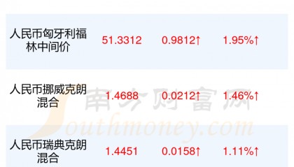 USDT-泰达币价格(泰达币usdt能投资吗)