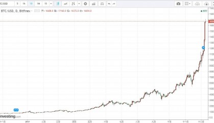 OKEx价格(okex收费标准)