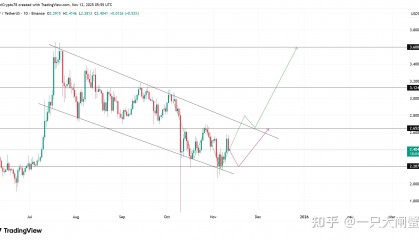 XRP-瑞波币行情(xrp瑞波币最新价格)