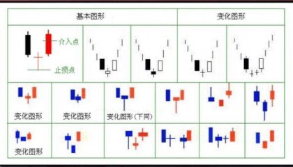 K线图里的‘信号灯’：这些K线你必须掌握-启明星！