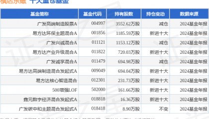 3月12日横店东磁涨9.97%，广发高端制造股票A基金重仓该股