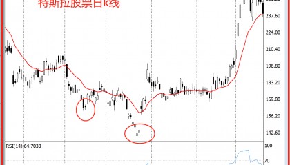 USDT-泰达币行情(泰达币美元usdtusd)