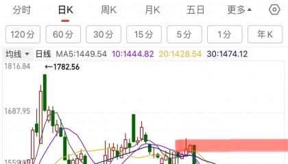 数字货币行情(数字货币行情走势)
