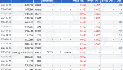 平安证券：给予亚星锚链增持评级
