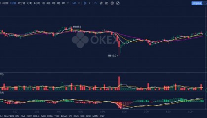 OKEx行情(okex最新情况)