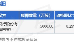 伟星新材（002372）股东伟星集团有限公司质押5000万股，占总股本3.14%