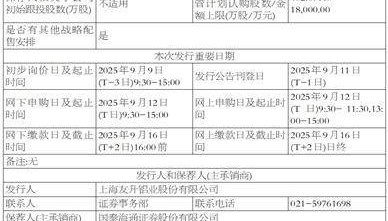 上海友升铝业股份有限公司 首次公开发行股票并在主板上市招股意向书提示性公告