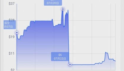 OKEx行情(欧易okex平台是个骗局)