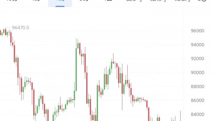 数字货币行情(数字货币行情软件哪个好用)