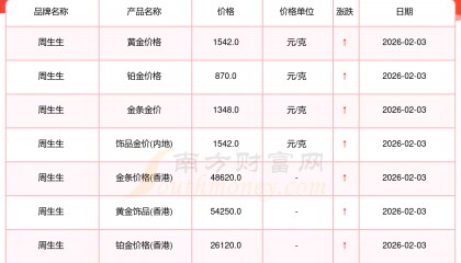 USDT价格(tslausdt价格)