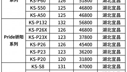 BITOP价格(bittlebonmica价格)