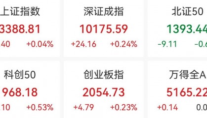 鼎锋优配股票杠杆PCB概念大涨，生益电子股价创新高