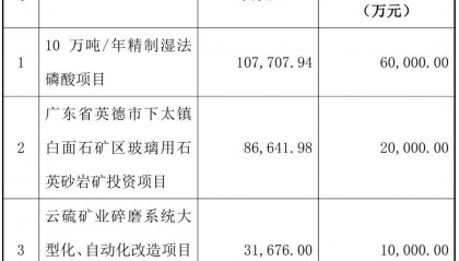 粤桂股份：募资开发广东英德石英矿