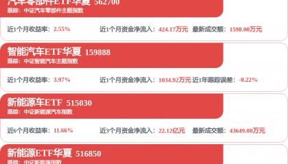 每周股票复盘：德赛西威（002920）Q1净利降20.74%