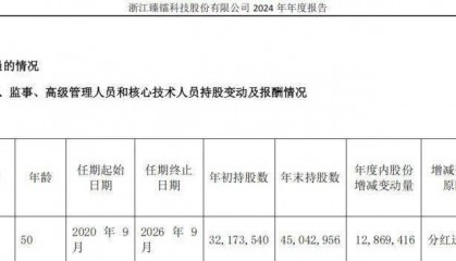 突发！50岁浙江大学教授被留置，身家高达31亿元