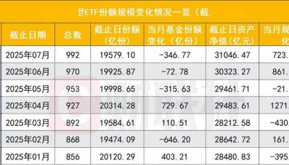 股票ETF赎回加大 创年内次新高 “卖宽基ETF买行业ETF”新势头起
