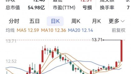 良品铺子或“易主” 股票明起停牌