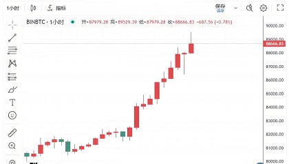 艾达币行情(艾达币实时行情)