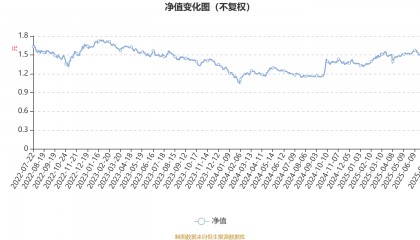 国富健康优质生活股票：2025年第二季度利润27.21万元 净值增长率3.39%