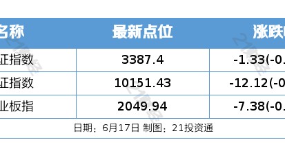 2025陆家嘴论坛今日开幕；5月外资进一步增持境内股票丨盘前情报
